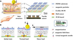 Super-resolution tactile sensing and robotic manipulation.