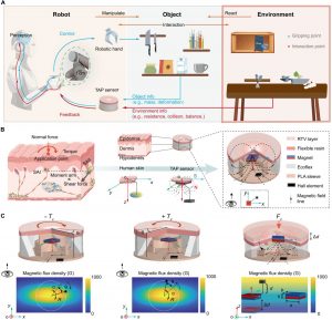 Touching with Torque Enables Human-Level Robotic Dexterity.